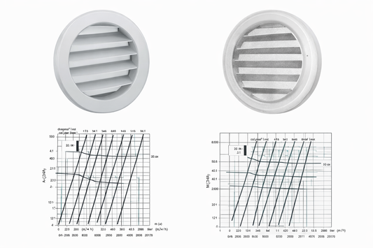 Rundes Lüftungsgitter Ø 160 mm – Aluminium – mit feinmaschigem Fliegendraht