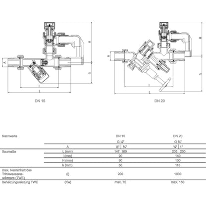 Sasserath comfort Sicherheitsgruppe Typ 24 DN20, 3/4", 6 bar, Messing - RESTPOSTEN